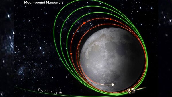 Chandrayaan 3: ইসরোর চন্দ্রযান-৩ চন্দ্রাভিযানে কঠিন পরিস্থিতির মুখে, কী ঘটতে চলেছে চাঁদের চারপাশে 