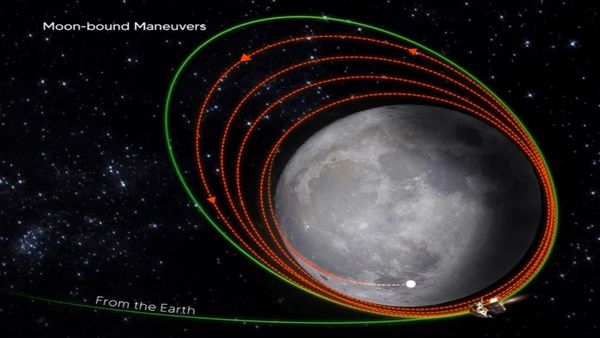 Chandrayaan 3: চাঁদের মাটি ছুঁতে আর বাকি ১০ দিন! কত দূরে রয়েছে ইসরোর চন্দ্রযান ‘বিক্রম’