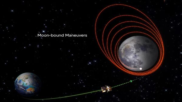Chandrayaan 3: চাঁদের উদ্দেশে দুই-তৃতীয়াংশ যাত্রা সম্পূর্ণ, শনিতেই প্রবেশ চন্দ্র কক্ষপথে