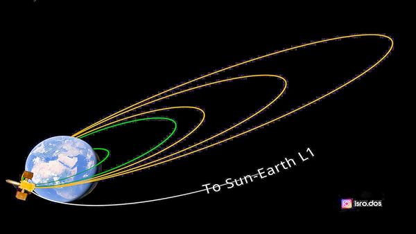 Aditya L1: পৃথিবীর প্রভাব-বলয় ছাড়িয়ে গেল আদিত্য এল১, ল্যাগ্রেঞ্জ ওয়ান পয়েন্টের লক্ষ্যে আরও এক ধাপ