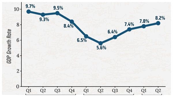 জিডিপি বৃদ্ধির পূর্বাভাস বাড়িয়ে ৭.৩ শতাংশ, ভারতীয় অর্থনীতির গতি কি আরও চাঙ্গা হতে চলেছে? জানুন