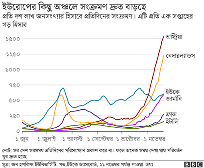 ইউরোপে কেন কোভিড নিয়ে শুরু হয়েছে দাঙ্গা