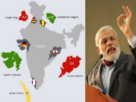 વિશ્વના ૧૪૨ રાષ્ટ્રોના કરાયેલા સર્વેમાં ગુજરાત ૧૫ ક્રમાંકે