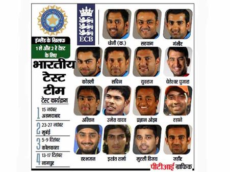 ટીમ ઇન્ડિયાનું એલાન, એક વર્ષ બાદ યુવરાજની વાપસી