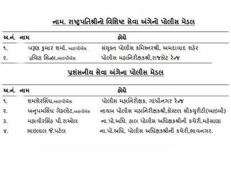 19 પોલીસ જવાનોને રાષ્ટ્રપતિના ચંદ્રકો