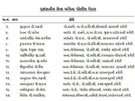 19 પોલીસ જવાનોને રાષ્ટ્રપતિના ચંદ્રકો