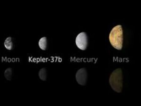 સૌર મંડળની બહાર મળ્યો સૌથી નાનો ગ્રહ