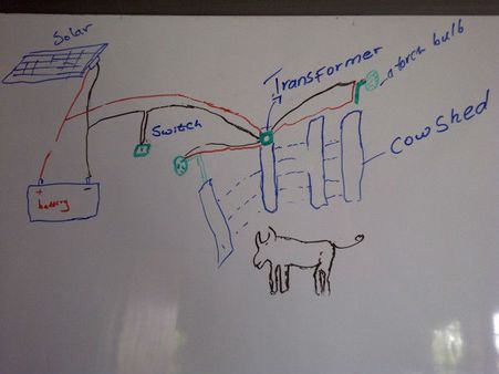 માત્ર 11 વર્ષના કિશોરે બનાવ્યું સિંહને ડરાવવાનું અનોખું ઉપકરણ!!!