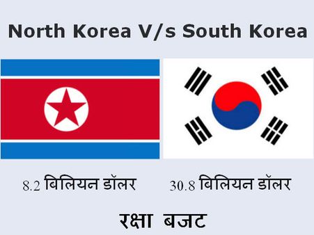 રક્ષા બજેટ