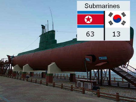 યુદ્ધ સબમરીન