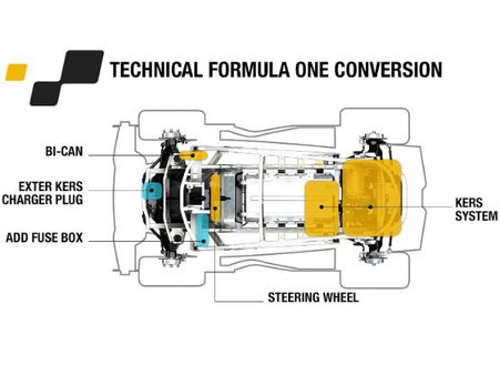 રજૂ થઇ અદભૂત કાર ટ્વીજી રેનો સ્પોર્ટ એફ-1
