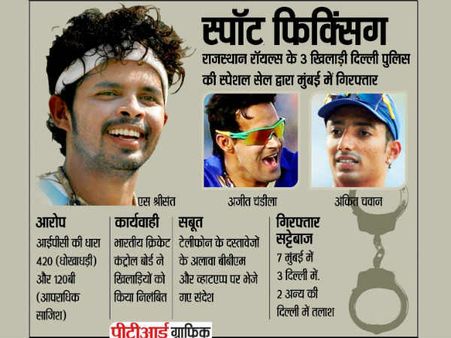 IPL-6માં 40 હજાર કરોડ રૂપિયાનું ફિક્સિંગ: દિલ્હી પોલીસ