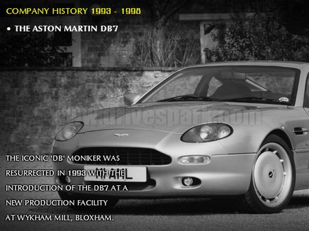 એસ્ટન માર્ટિને લગાવી સદી, આખો ઇતિહાસ તસવીરોમાં