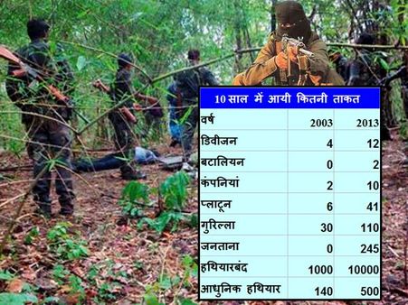 10 વર્ષમાં વધી આટલી તાકાત