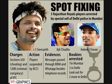 IPL Spot Fixing: વધુ 6 ક્રિકેટરોની સંડોવણી, આજે થશે ખુલાસો