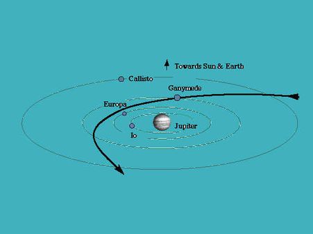 ગુરુના ચંદ્રમાઓ પર છે એલિયન્સનું અસ્તિત્વ !!!