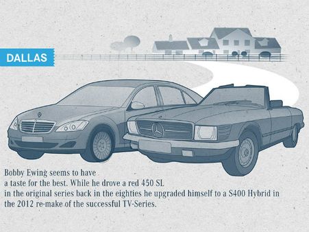 મર્સડિઝ બેન્ઝ અને ફિલ્મો સાથે જોડાયેલી આશ્ચર્ય પમાડે તેવી વાતો