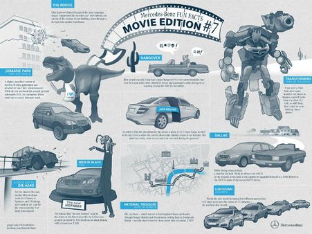 મર્સડિઝ બેન્ઝ અને ફિલ્મો સાથે જોડાયેલી આશ્ચર્ય પમાડે તેવી વાતો