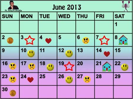 વૃશ્ચિક- ક્યારે ખરીદવું મકાન 