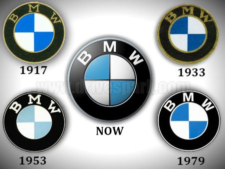 બીએમડબલ્યુના અત્યારસુધીના લોગો