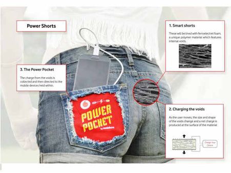 ફાઇબરનો પ્રયોગ