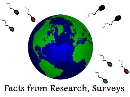 શું કહે છે સર્વેક્ષણ, અને સંશોધનનો રિપોર્ટ 