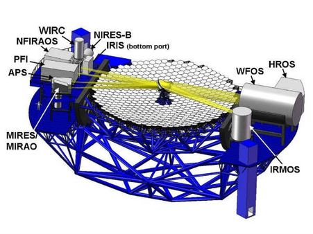 કેવી માહિતી પ્રાપ્ત કરાશે?
