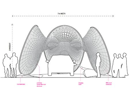 વોલ્વો આધુનિક ટેક્નિક આપવા માટે જાણીતી