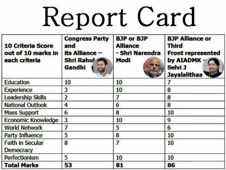 રિપોર્ટ કાર્ડ