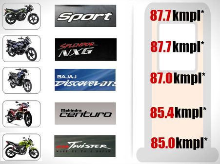 નિષ્કર્ષ