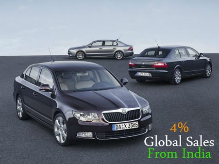 વિશ્વમાં વેચાતી યાત્રી કાર્સમાં ભારતનો હિસ્સો 4 ટકા