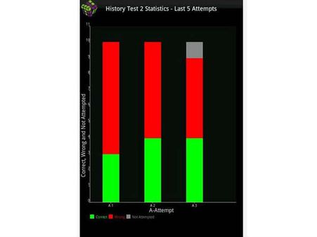 સિવિલ સર્વિસ સેક્શનલ ટેસ્ટ 1 