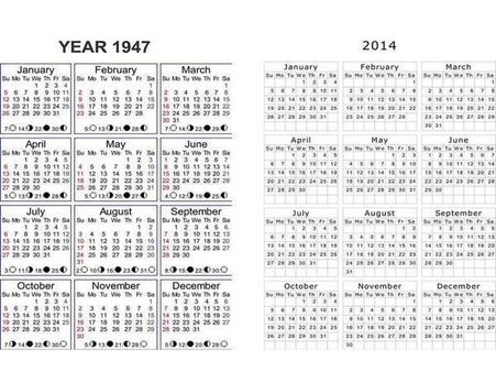 કેલેન્ડરની તિથિઓ 