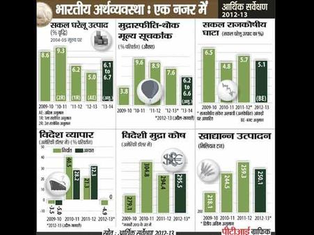 અર્થવ્યવસ્થા પર પડશે અસર