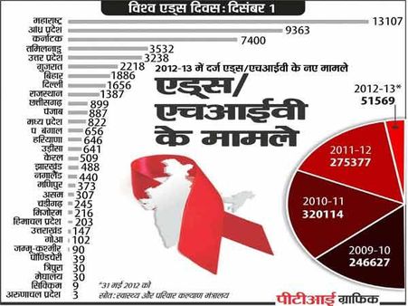 શા માટે મનાવવામાં આવે છે? 
