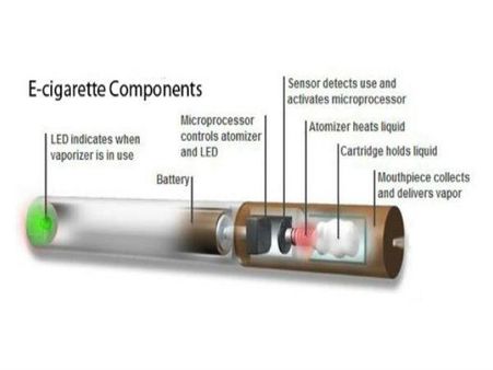 ઇ-સિગરેટ