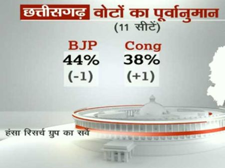 છત્તીસગઢ