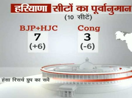 હરિયાણા