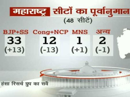 મહારાષ્ટ્ર