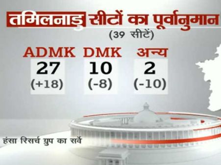 તમિળનાડુ