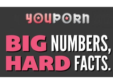 દુનિયામાં સૌથી વધારે જોવાતી પોર્ન સાઇટ દુનિયામાં સૌથી વધારે જોવાતી પોર્ન સાઇટ