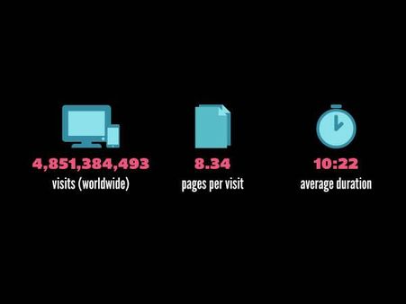 કેટલા લોકો જુવે છે આ સાઇટ કેટલા લોકો જુવે છે આ સાઇટ
