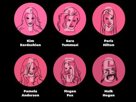 સાઇટમાં સૌથી વધારે સર્ચ કરવામાં આવતી સેલેબ્રિટી સાઇટમાં સૌથી વધારે સર્ચ કરવામાં આવતી સેલેબ્રિટી