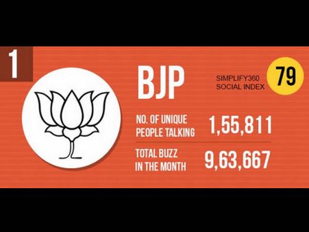ટોપ છ પોલીટીકલ પાર્ટીઓ જે રહી ચર્ચામાં. ટોપ છ પોલીટીકલ પાર્ટીઓ જે રહી ચર્ચામાં.