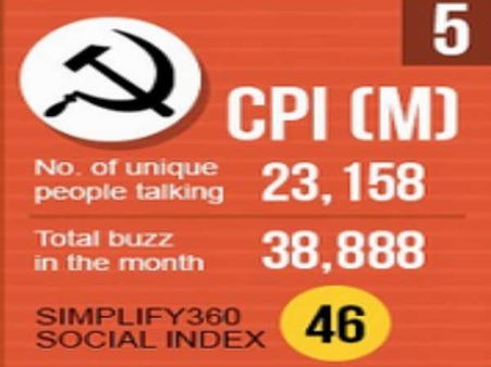 ટોપ છ પોલીટીકલ પાર્ટીઓ જે રહી ચર્ચામાં. ટોપ છ પોલીટીકલ પાર્ટીઓ જે રહી ચર્ચામાં.