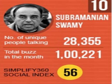 દેશના ટોપ 10 નેતાઓ દેશના ટોપ 10 નેતાઓ