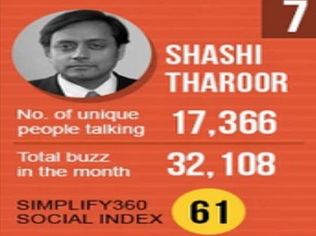 દેશના ટોપ 10 નેતાઓ દેશના ટોપ 10 નેતાઓ