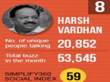 દેશના ટોપ 10 નેતાઓ દેશના ટોપ 10 નેતાઓ