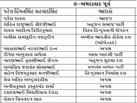 અમદાવાદ પૂર્વ અમદાવાદ પૂર્વ