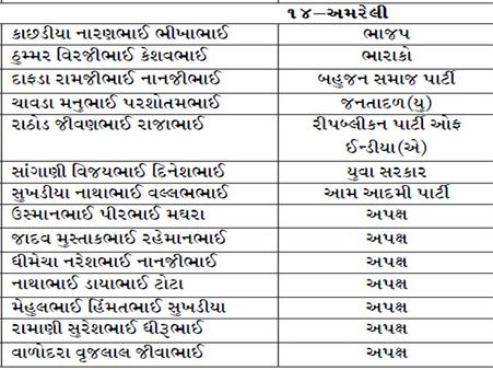 અમરેલી અમરેલી